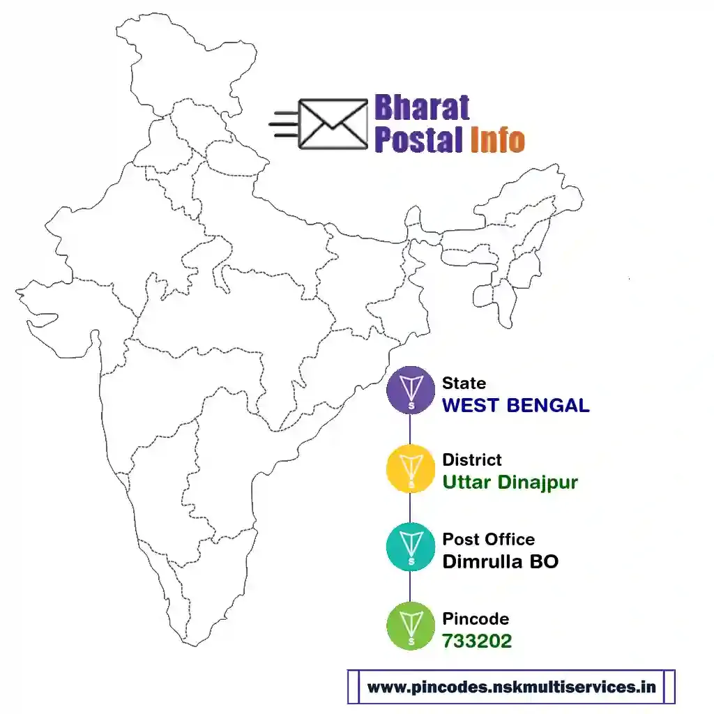 west bengal-uttar dinajpur-dimrulla bo-733202